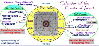 G-d’s calendar vs My Plan (1 week until Passover!)